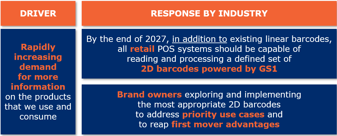 GS1 2D Migration overview slide